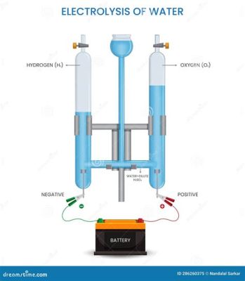  ¿Electrólisis de Agua: Podría el Electrocatalizador de Oxígeno ser la Clave para un Futuro Sostenible?