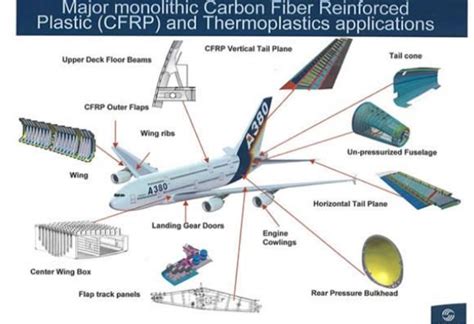  ¿Qué es el material Quarts y cómo revoluciona la industria aeroespacial?